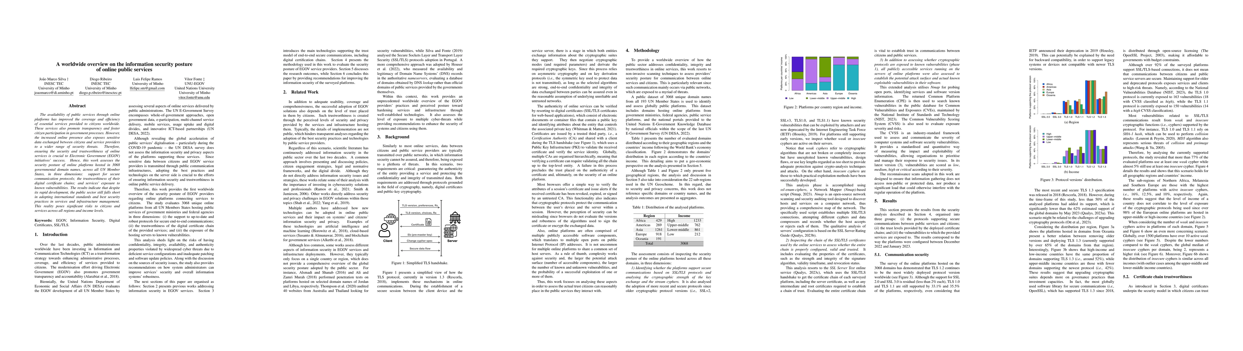 Thumbnail for A worldwide overview on the information security posture of online
  public services
