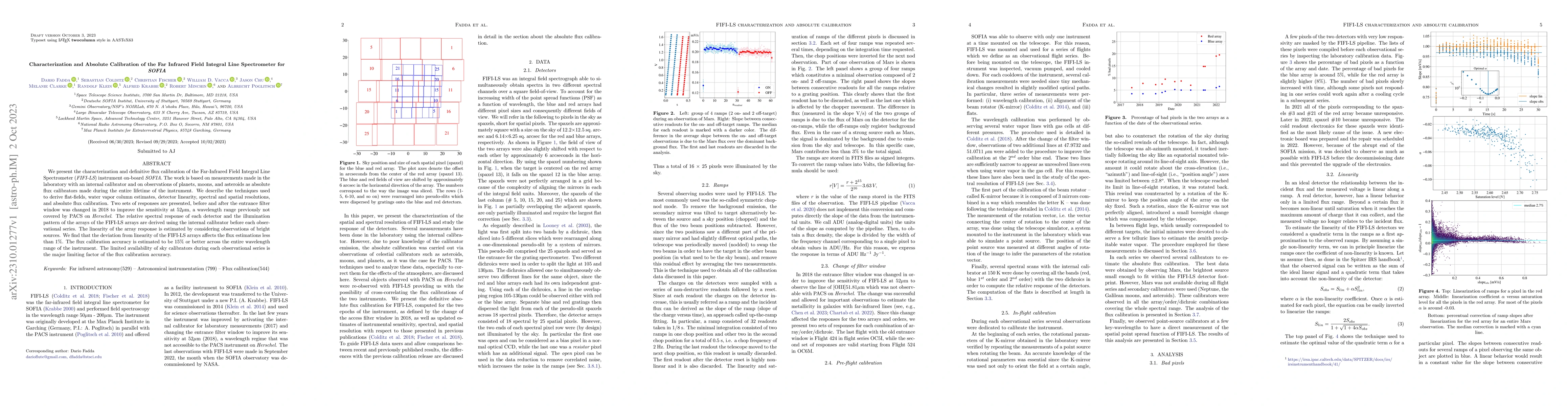 Thumbnail for Characterization and Absolute Calibration of the Far Infrared Field
  Integral Line Spectrometer for SOFIA