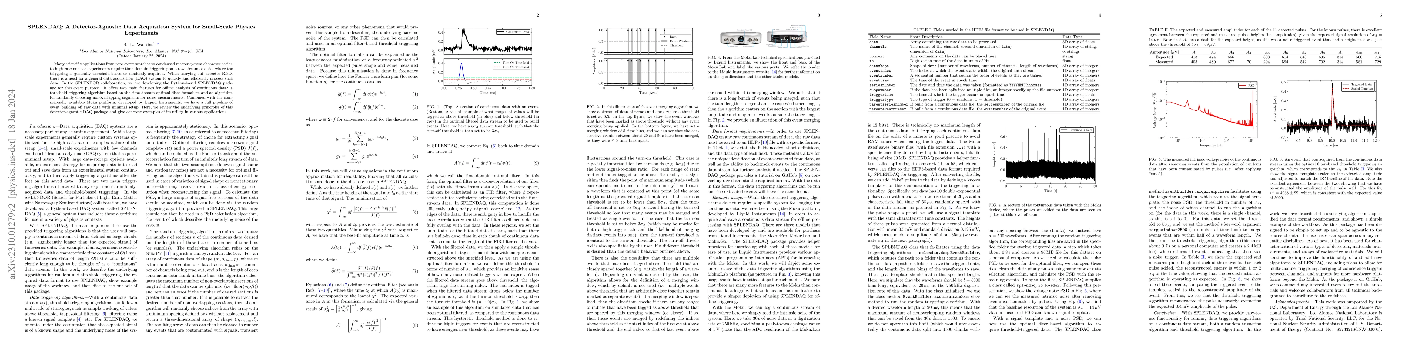 Thumbnail for SPLENDAQ: A Detector-Agnostic Data Acquisition System for Small-Scale
  Physics Experiments