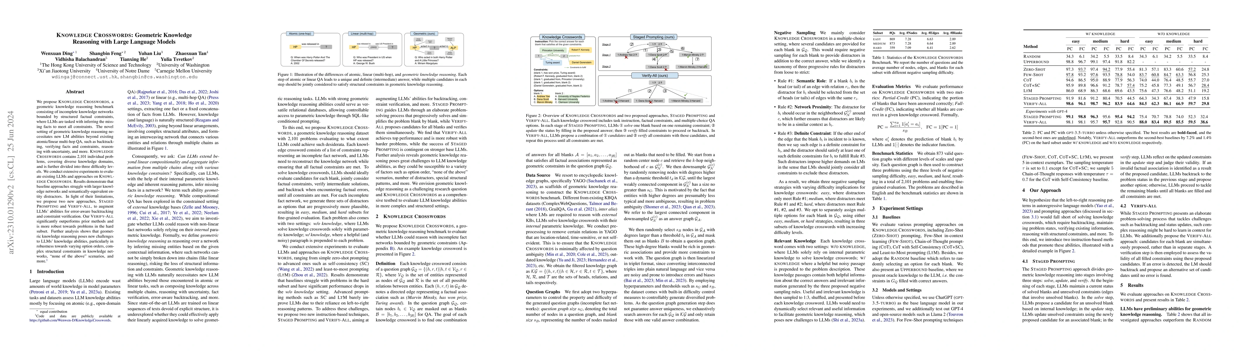 Thumbnail for Knowledge Crosswords: Geometric Knowledge Reasoning with Large Language
  Models