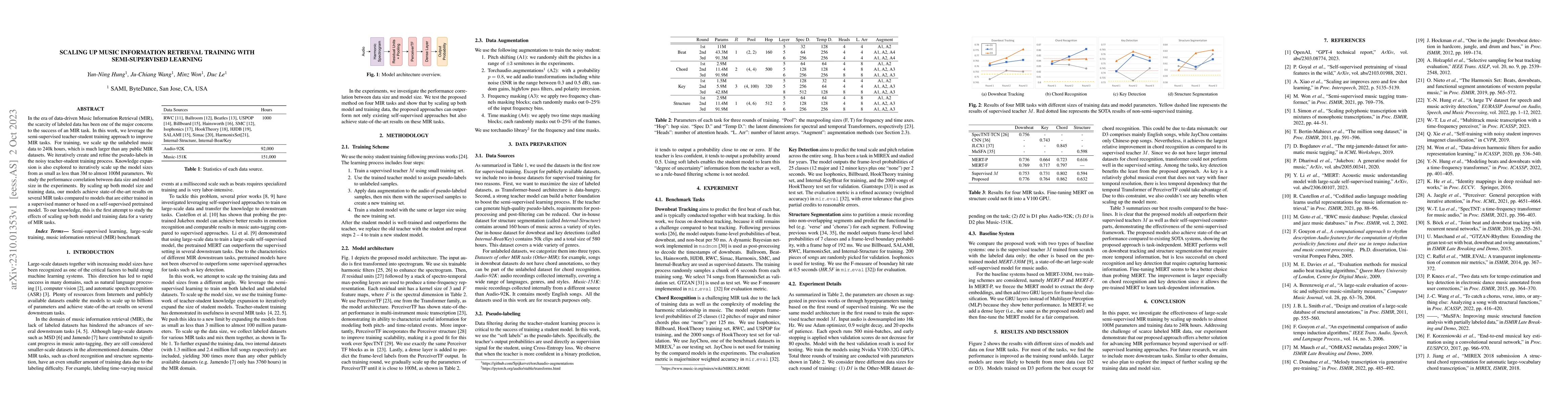 Thumbnail for Scaling Up Music Information Retrieval Training with Semi-Supervised
  Learning
