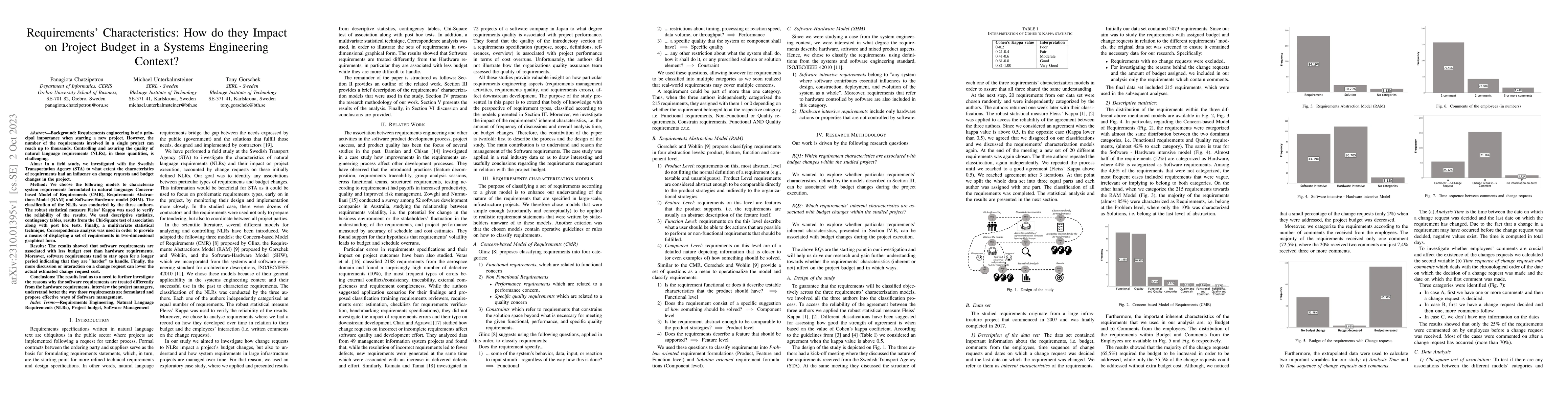 Thumbnail for Requirements' Characteristics: How do they Impact on Project Budget in a
  Systems Engineering Context?
