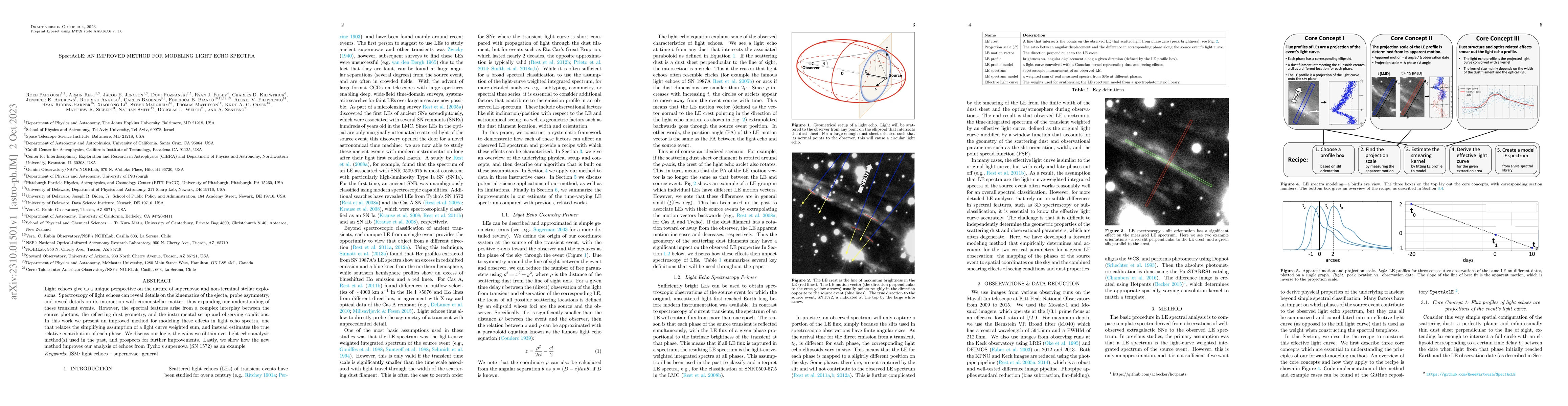 Thumbnail for SpectAcLE: An Improved Method for Modeling Light Echo Spectra
