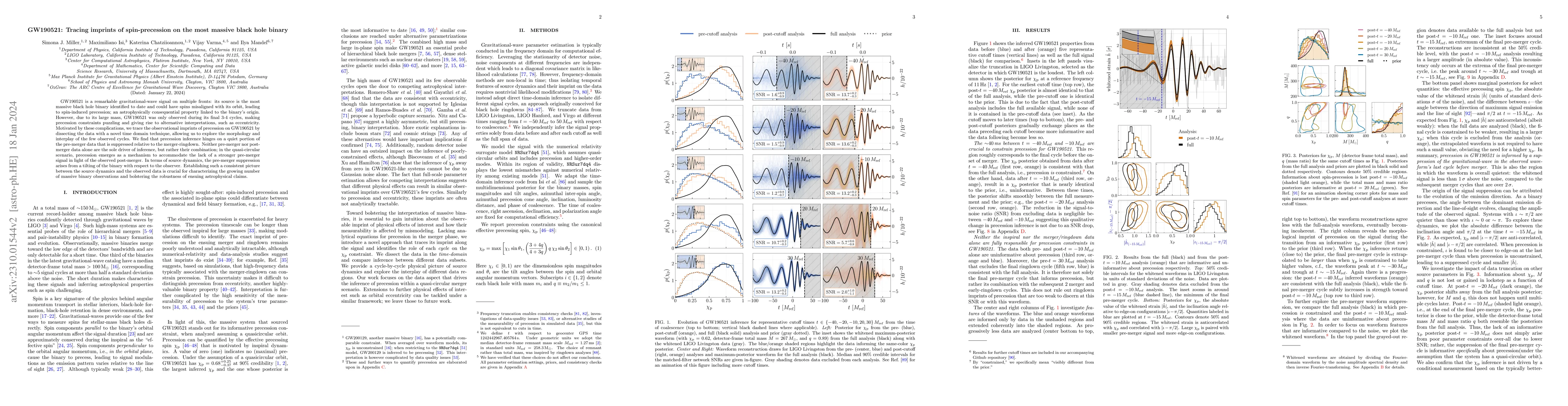 Thumbnail for GW190521: tracing imprints of spin-precession on the most massive black
  hole binary