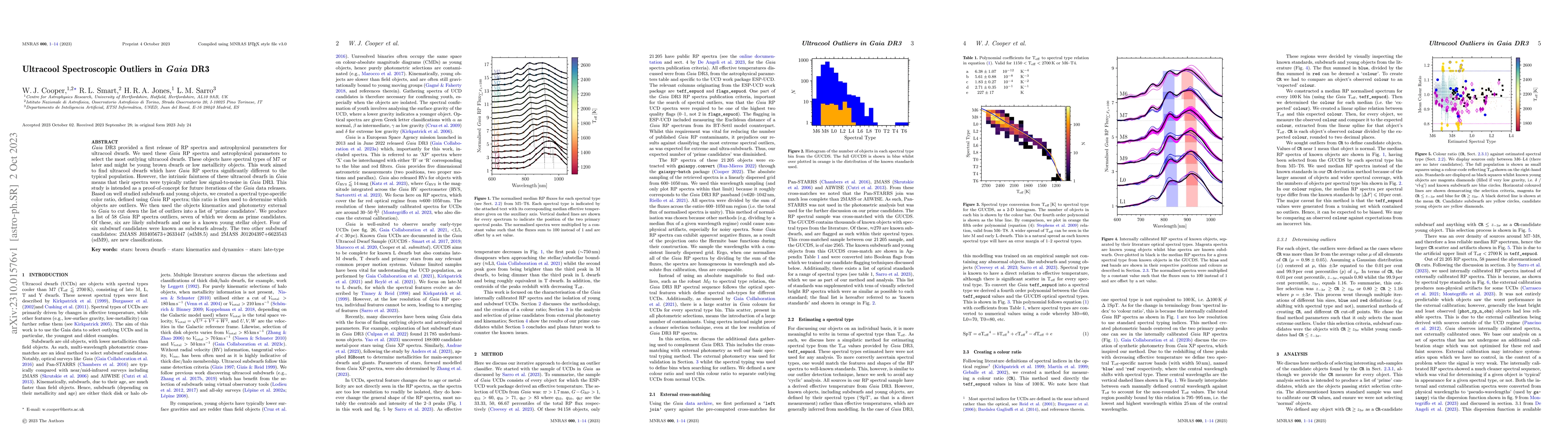 Thumbnail for Ultracool Spectroscopic Outliers in Gaia DR3
