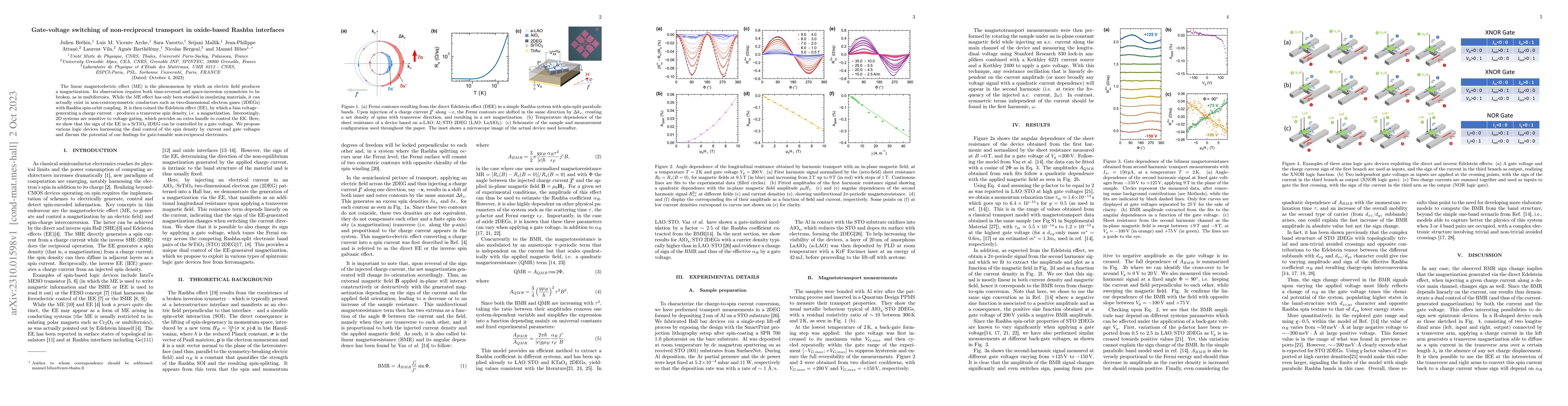 Thumbnail for Gate-voltage switching of non-reciprocal transport in oxide-based Rashba
  interfaces