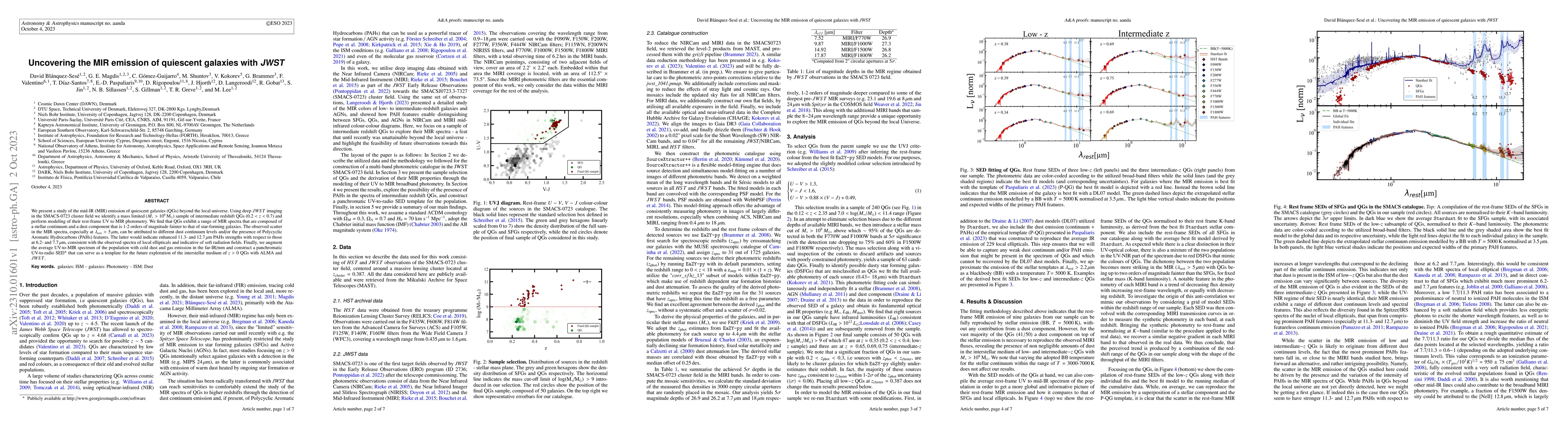 Thumbnail for Uncovering the MIR emission of quiescent galaxies with $JWST$