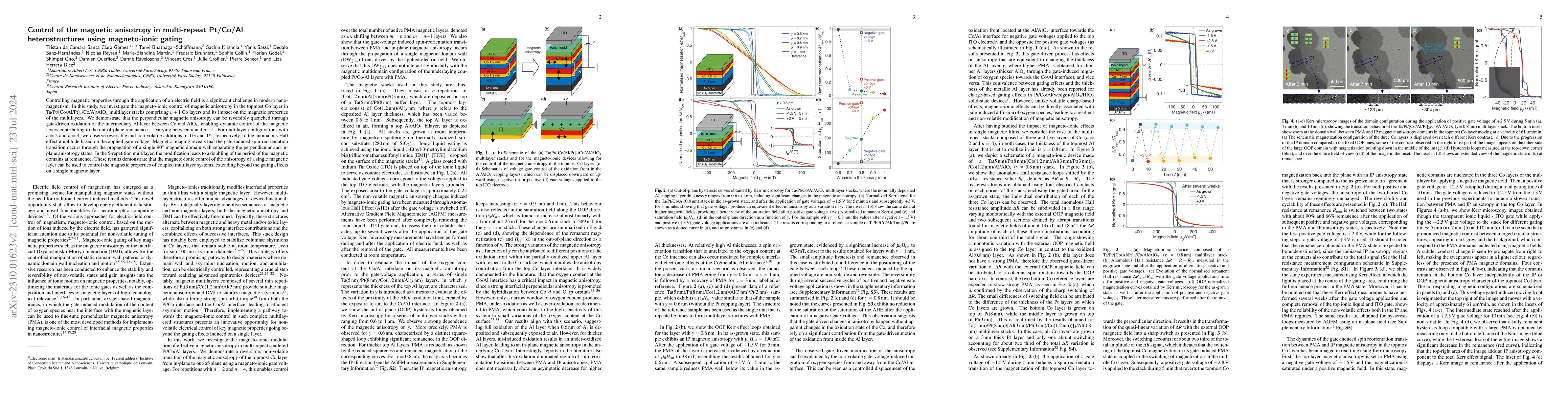 Thumbnail for Control of the magnetic anisotropy in multi-repeat Pt/Co/Al
  heterostructures using magneto-ionic gating