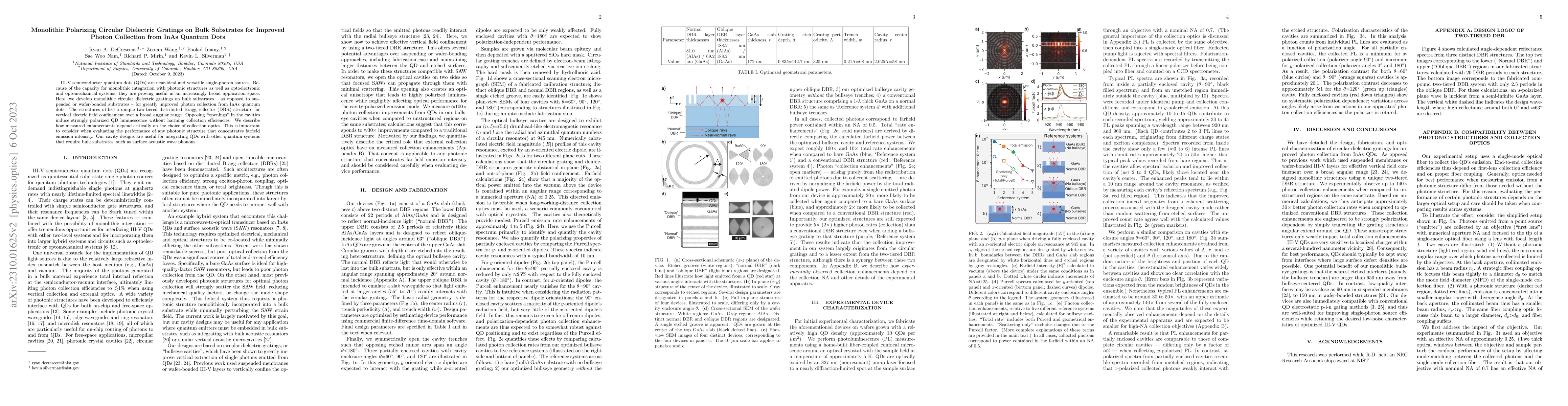 Thumbnail for Monolithic Polarizing Circular Dielectric Gratings on Bulk Substrates
  for Improved Photon Collection from InAs Quantum Dots