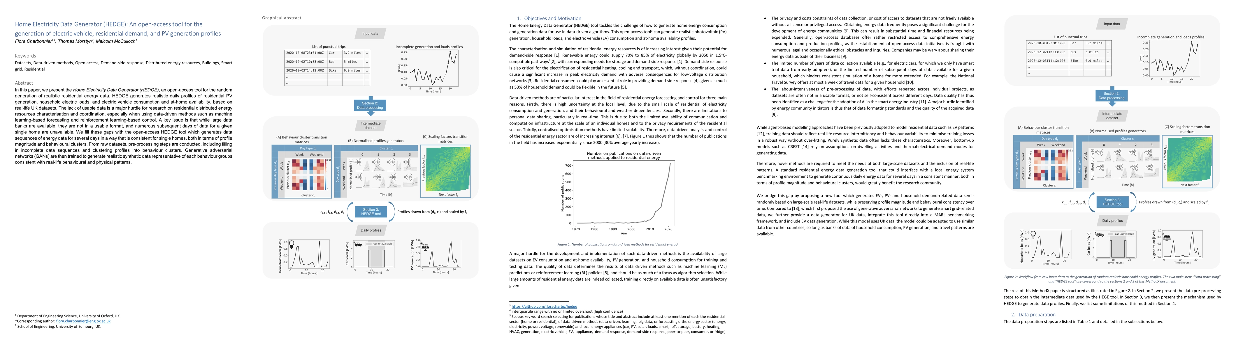 Thumbnail for Home Electricity Data Generator (HEDGE): An open-access tool for the
  generation of electric vehicle, residential demand, and PV generation
  profiles