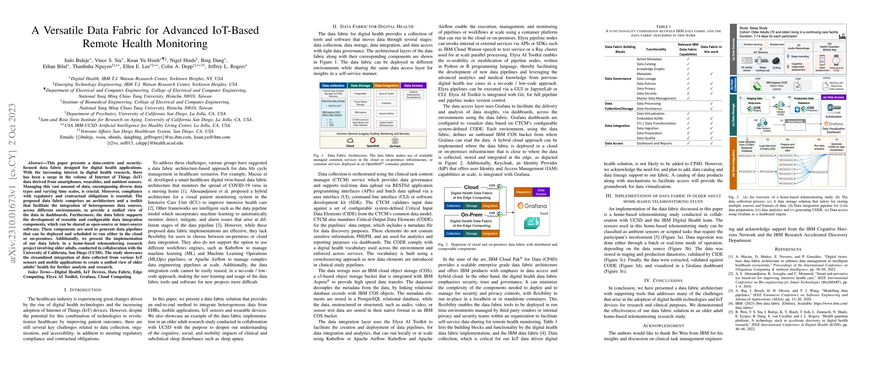 Thumbnail for A Versatile Data Fabric for Advanced IoT-Based Remote Health Monitoring