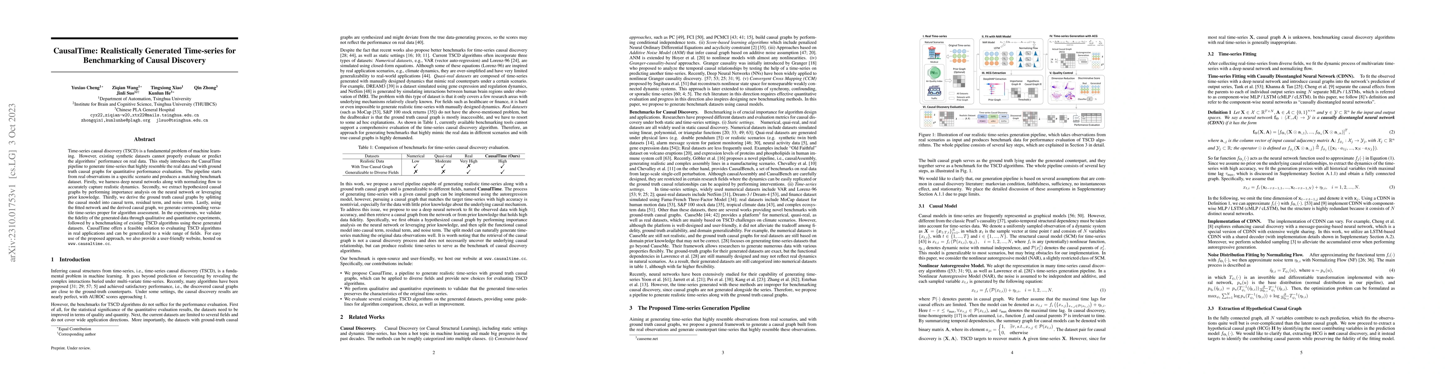 Thumbnail for CausalTime: Realistically Generated Time-series for Benchmarking of
  Causal Discovery