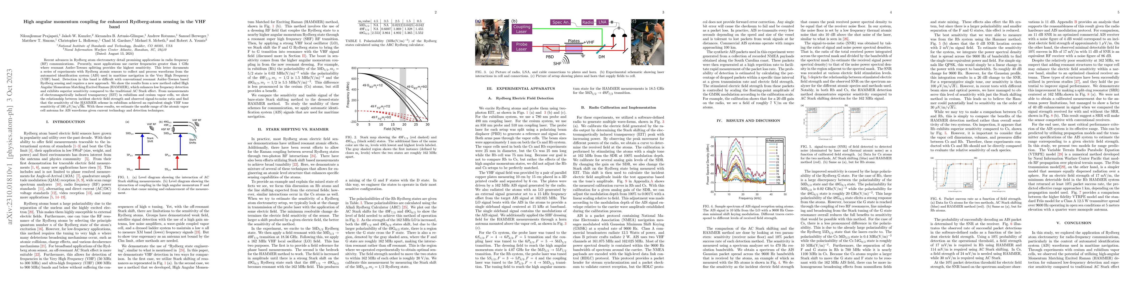 Thumbnail for High angular momentum coupling for enhanced Rydberg-atom sensing in the
  VHF band