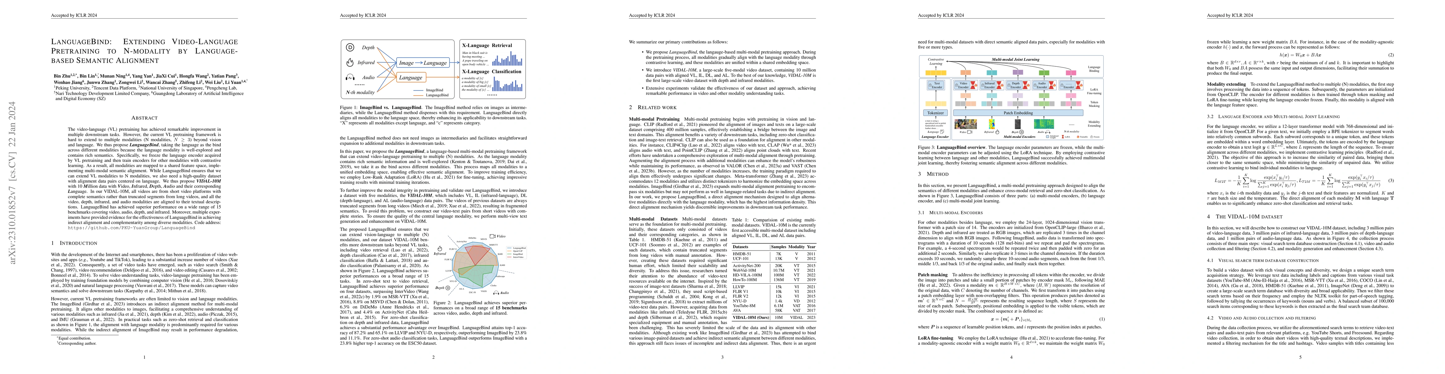 Thumbnail for LanguageBind: Extending Video-Language Pretraining to N-modality by
  Language-based Semantic Alignment