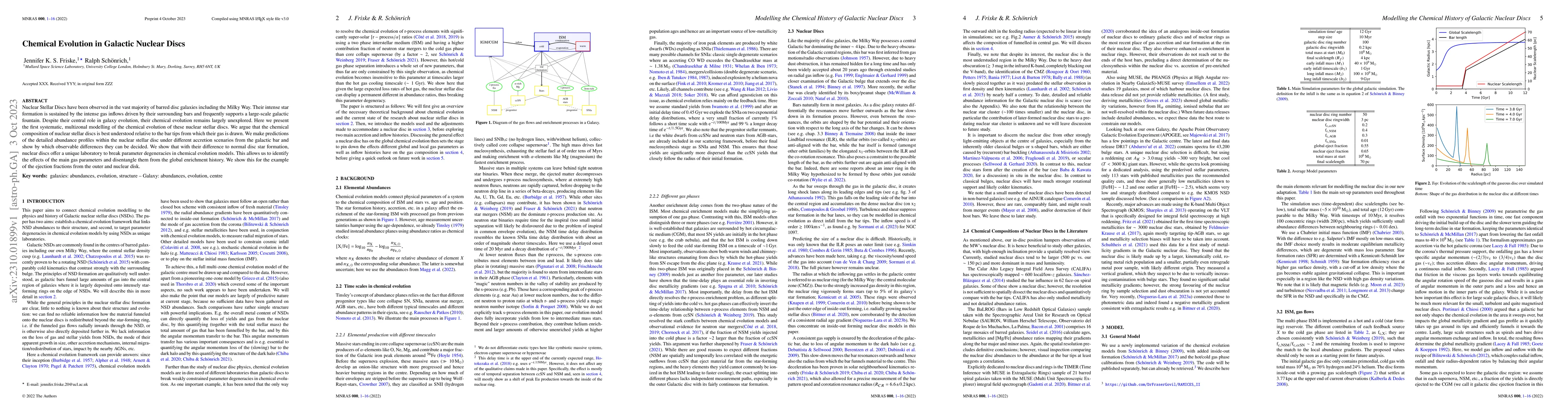 Thumbnail for Chemical Evolution in Galactic Nuclear Discs