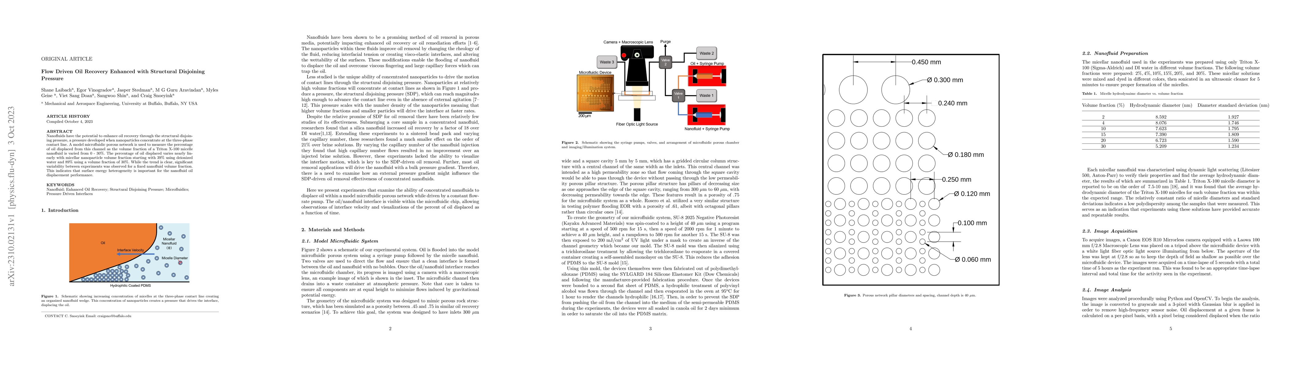 Thumbnail for Flow Driven Oil Recovery Enhanced with Structural Disjoining Pressure