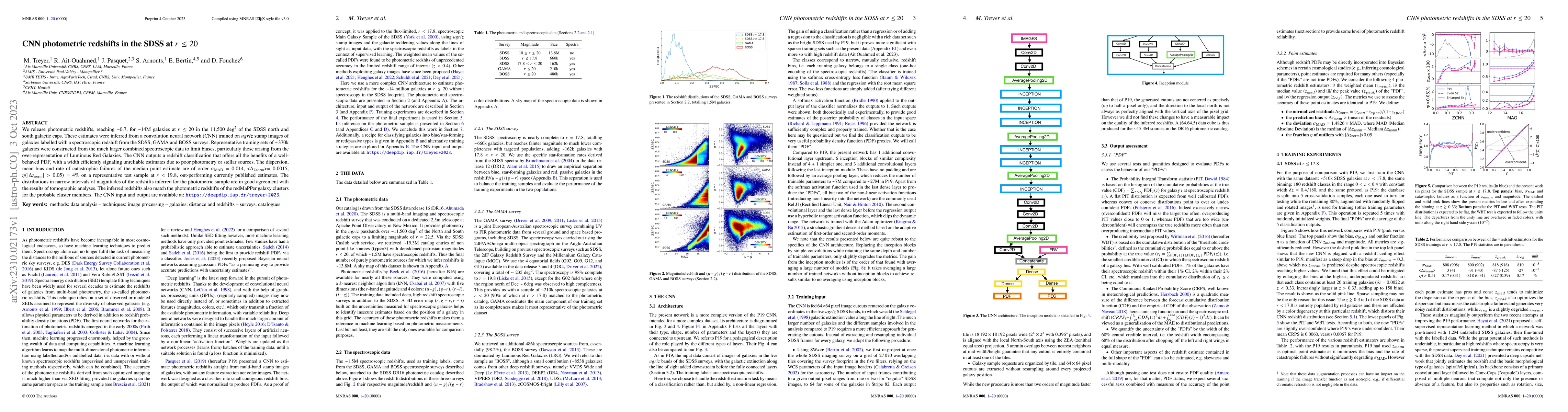 Thumbnail for CNN photometric redshifts in the SDSS at $r\leq 20$