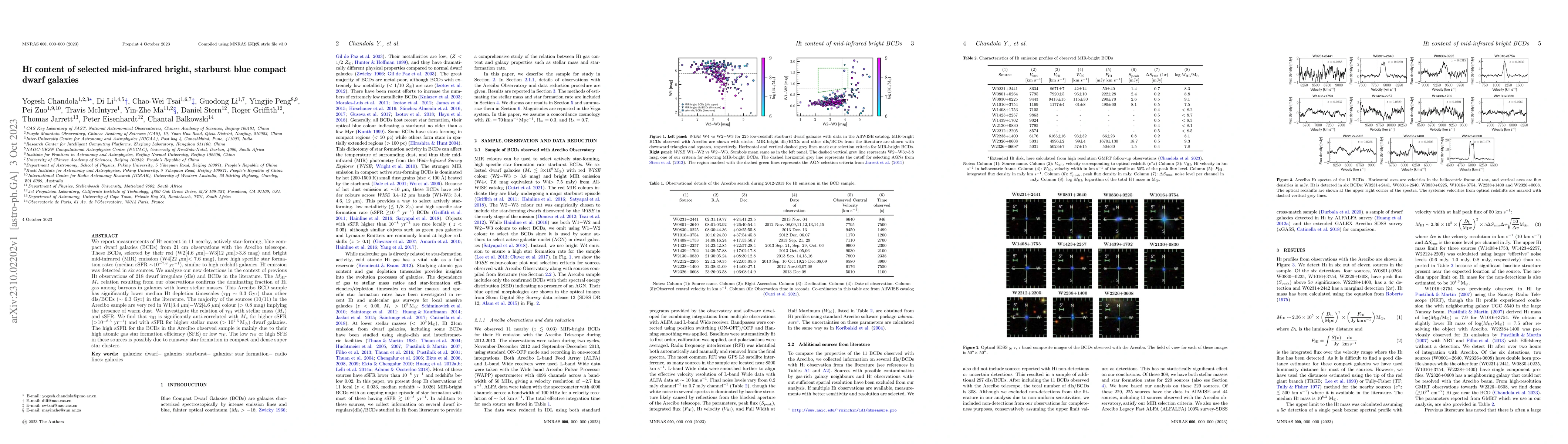 Thumbnail for H I content of selected mid-infrared bright, starburst blue compact
  dwarf galaxies