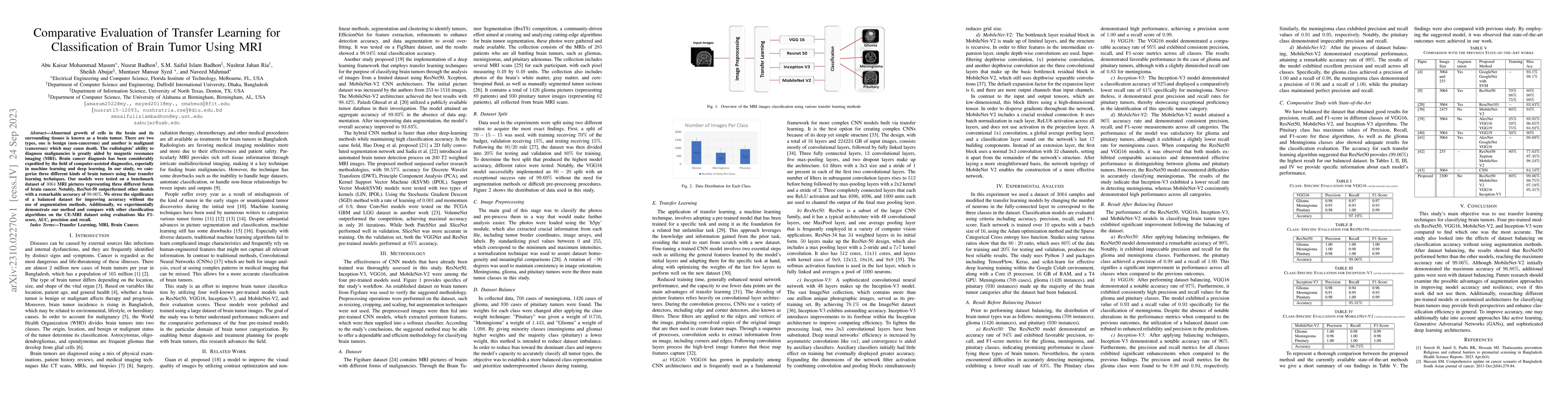 Thumbnail for Comparative Evaluation of Transfer Learning for Classification of Brain
  Tumor Using MRI