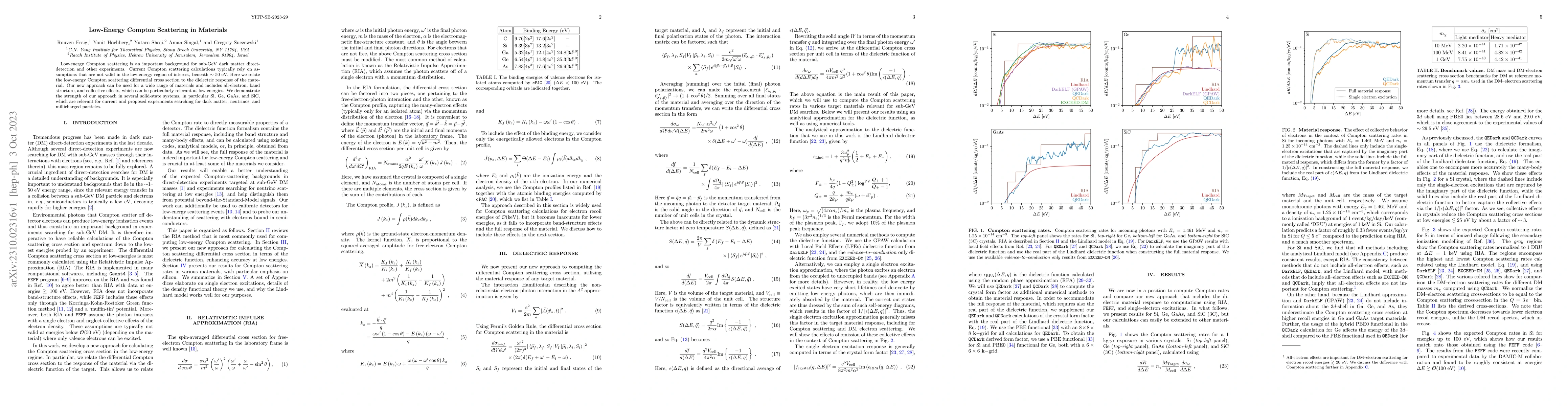 Thumbnail for Low-Energy Compton Scattering in Materials