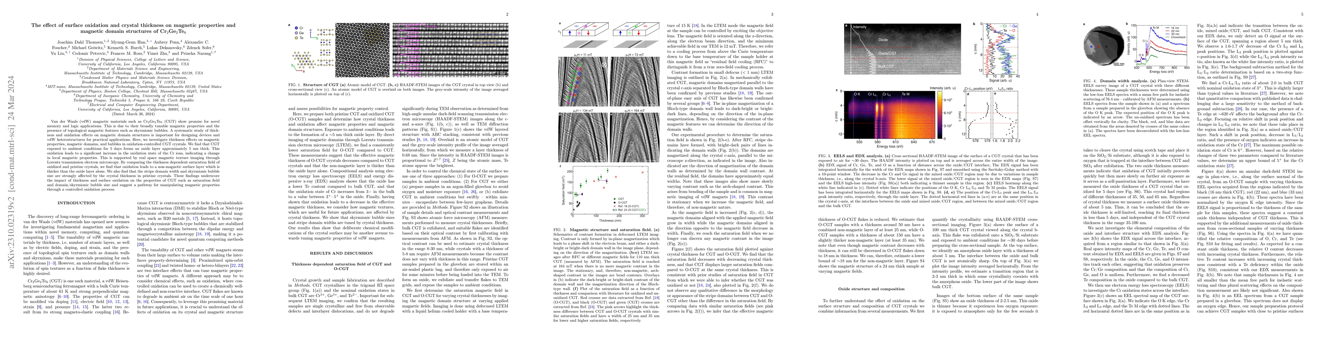 Thumbnail for The effect of surface oxidation and crystal thickness on magnetic
  properties and magnetic domain structures of Cr2Ge2Te6