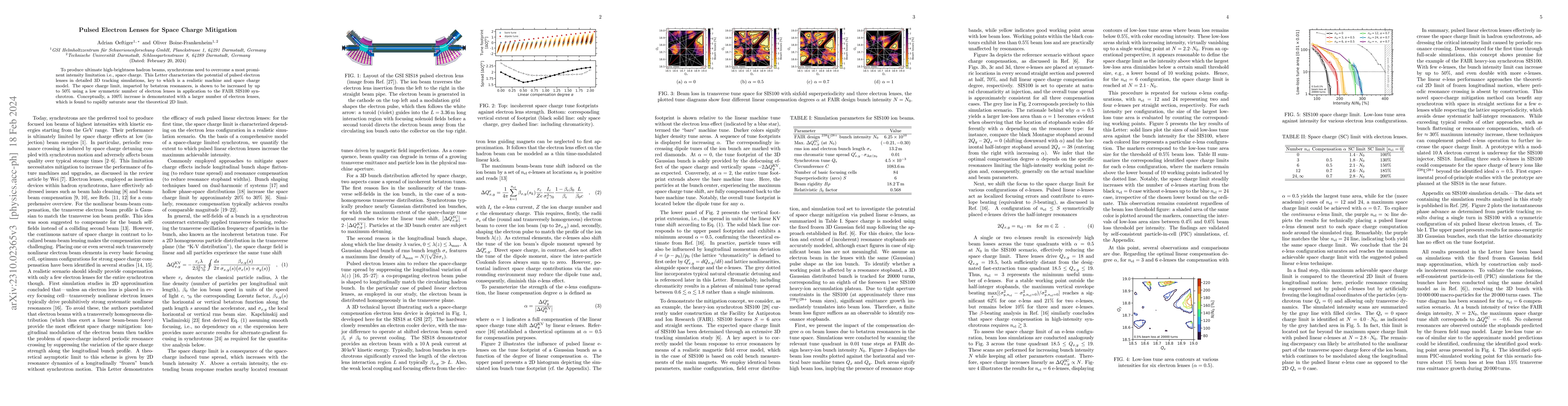 Thumbnail for Pulsed Electron Lenses for Space Charge Mitigation