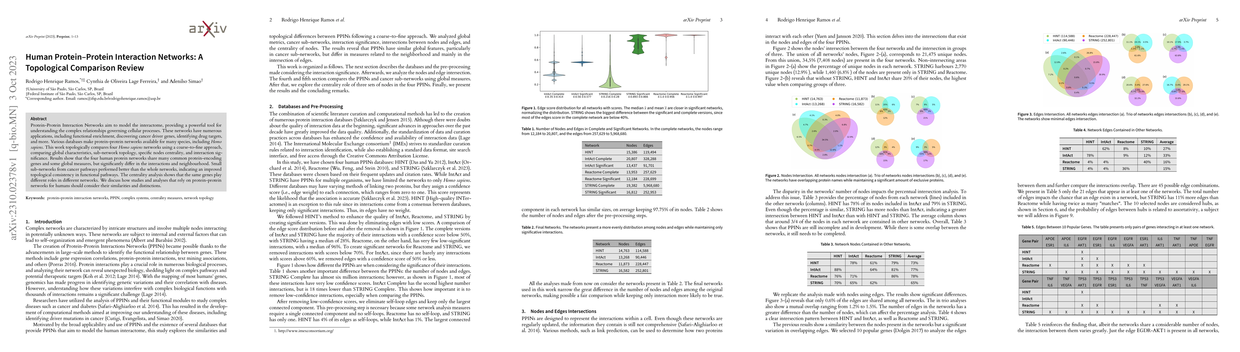 Thumbnail for Human Protein Protein Interaction Networks: A Topological Comparison
  Review