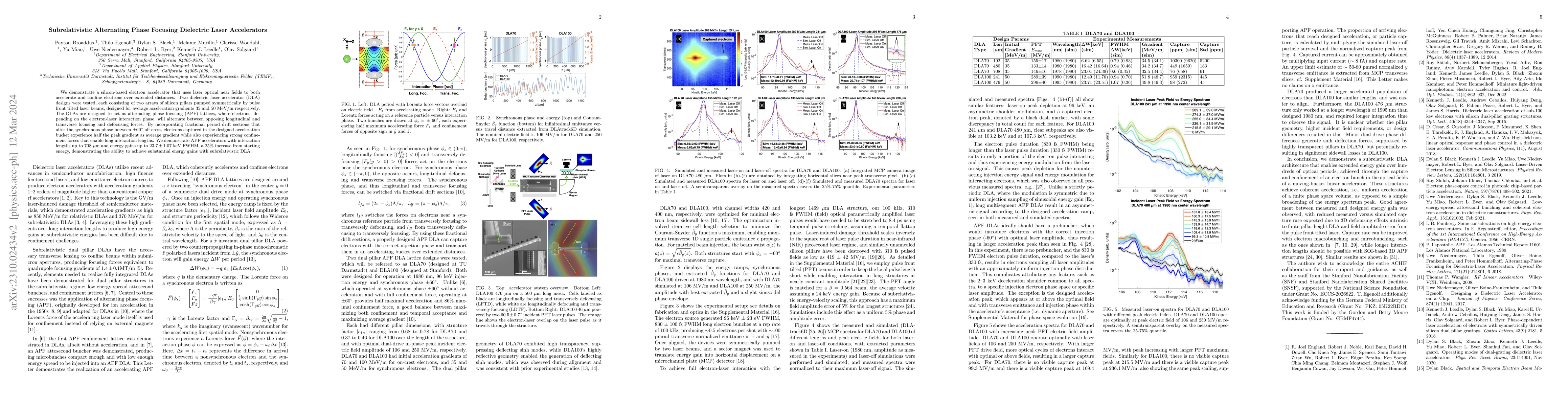 Thumbnail for Subrelativistic Alternating Phase Focusing Dielectric Laser Accelerators