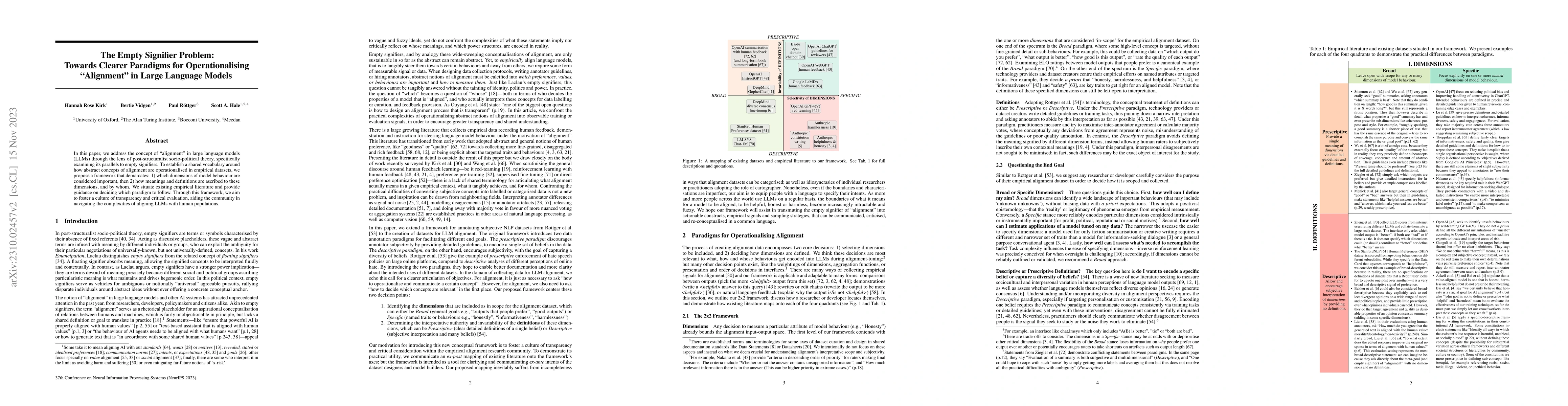 Thumbnail for The Empty Signifier Problem: Towards Clearer Paradigms for
  Operationalising "Alignment" in Large Language Models