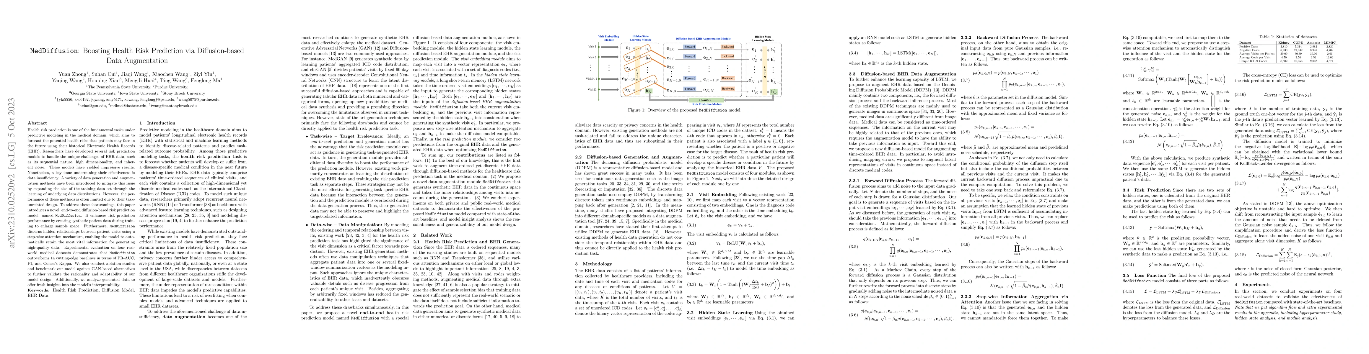 Thumbnail for MedDiffusion: Boosting Health Risk Prediction via Diffusion-based Data
  Augmentation