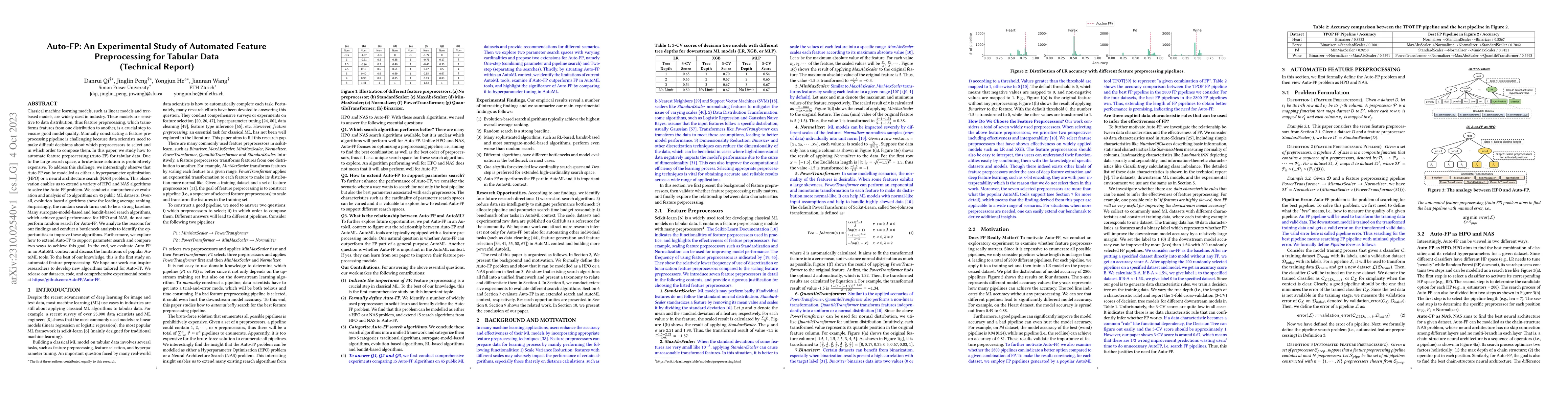 Thumbnail for Auto-FP: An Experimental Study of Automated Feature Preprocessing for
  Tabular Data