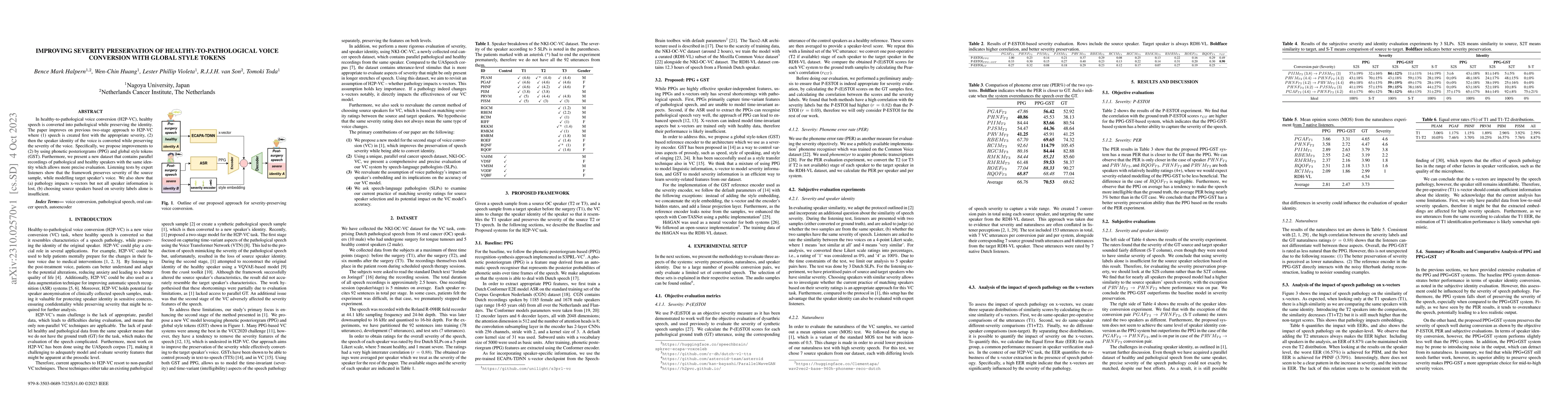 Thumbnail for Improving severity preservation of healthy-to-pathological voice
  conversion with global style tokens