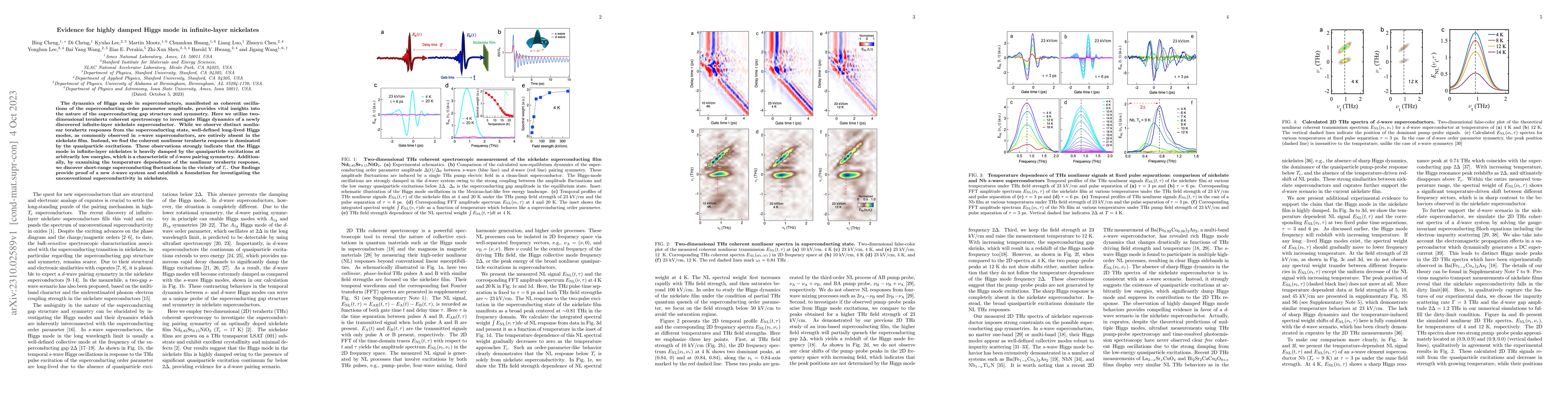 Thumbnail for Evidence for highly damped Higgs mode in infinite-layer nickelates
