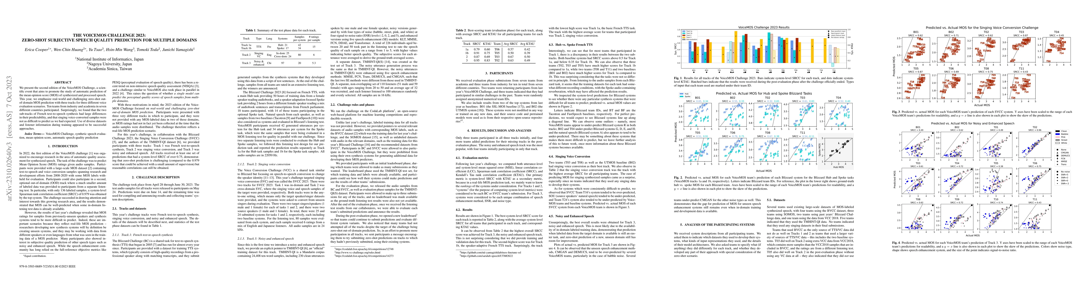 Thumbnail for The VoiceMOS Challenge 2023: Zero-shot Subjective Speech Quality
  Prediction for Multiple Domains