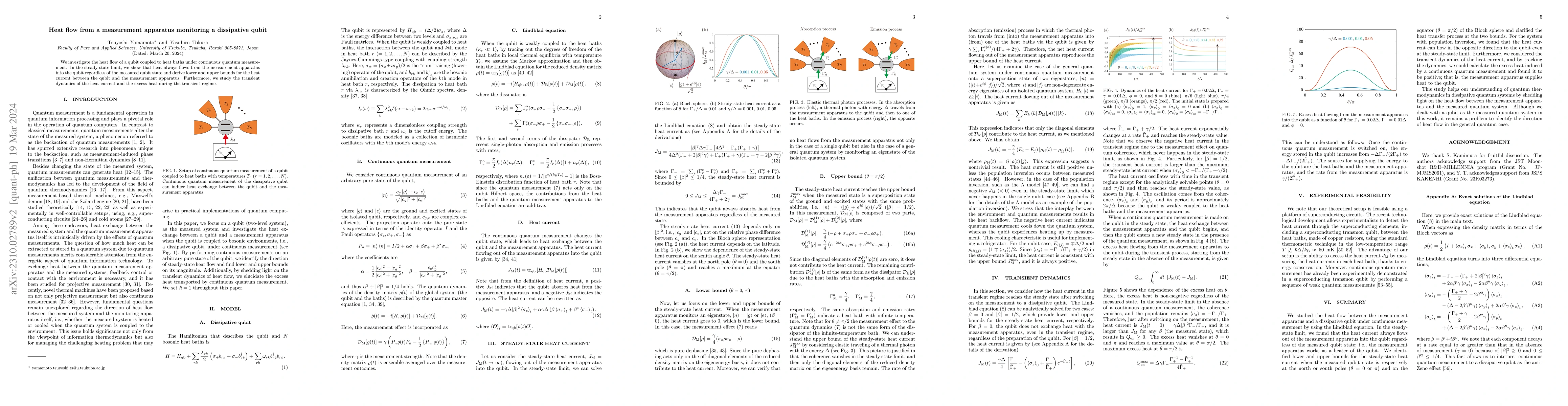 Thumbnail for Heat flow from a measurement apparatus monitoring a dissipative qubit