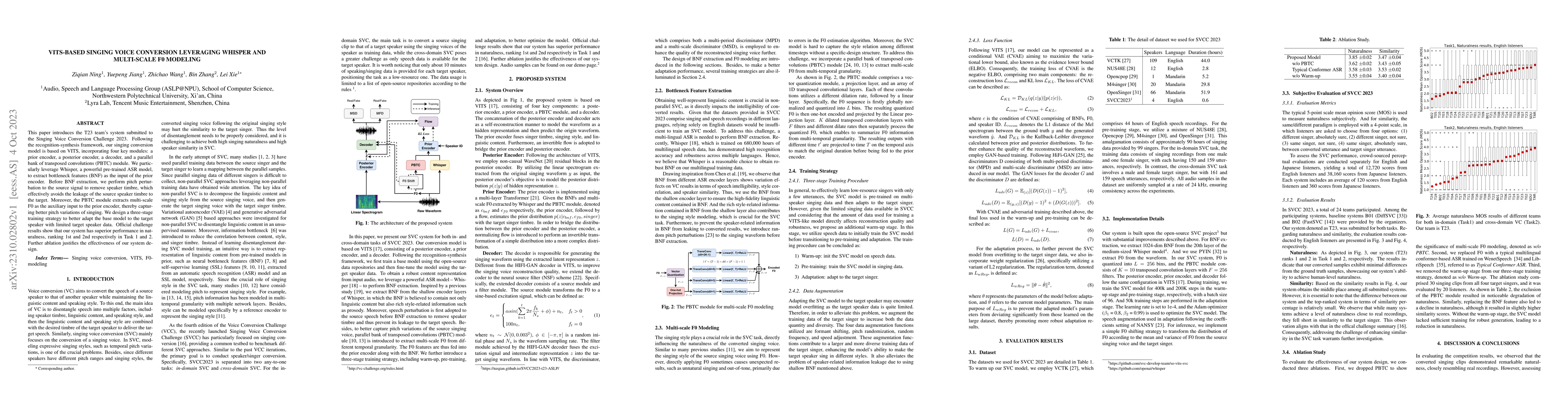 Thumbnail for VITS-Based Singing Voice Conversion Leveraging Whisper and multi-scale
  F0 Modeling