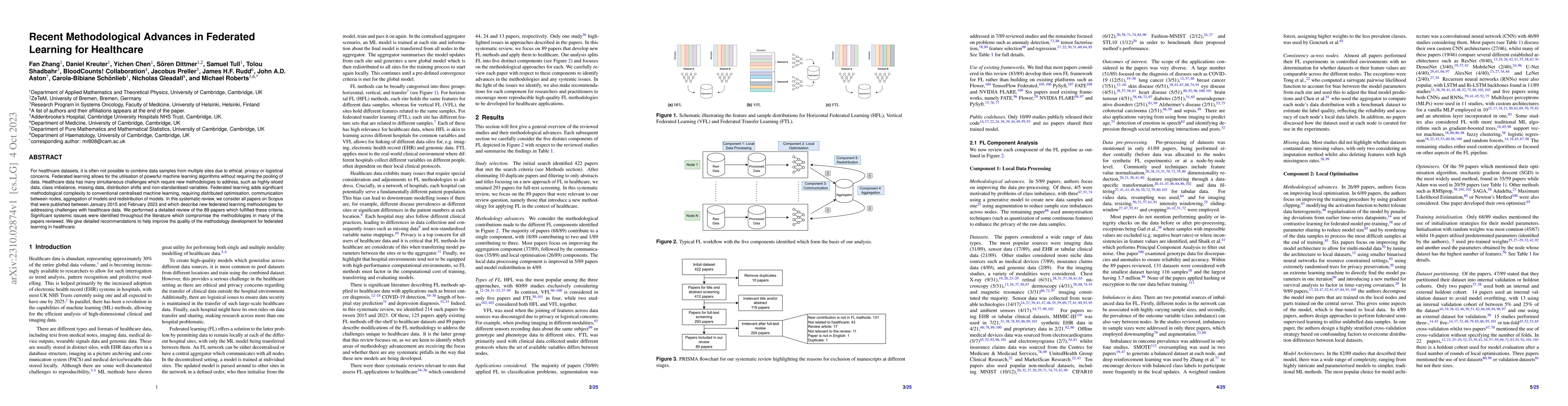Thumbnail for Recent Methodological Advances in Federated Learning for Healthcare