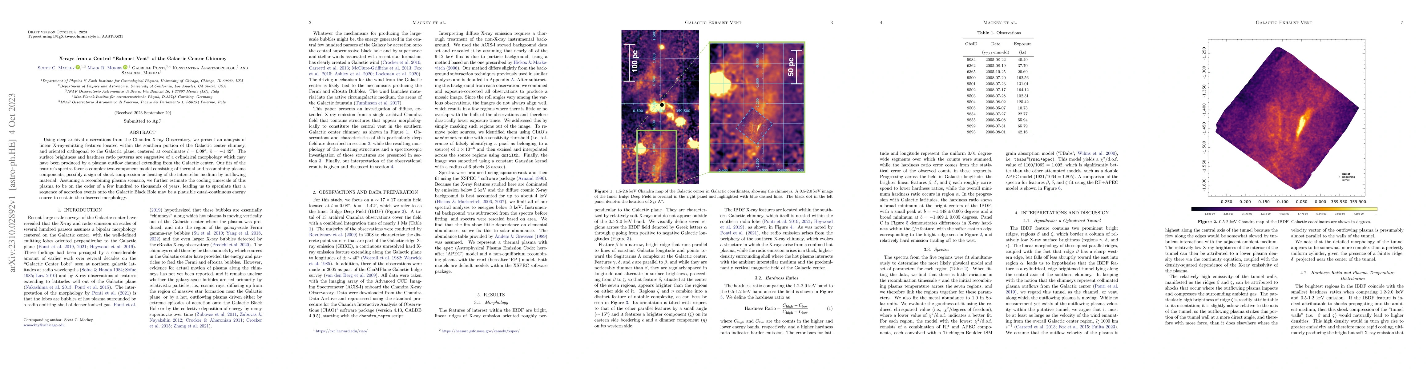 Thumbnail for X-rays from a Central "Exhaust Vent" of the Galactic Center Chimney