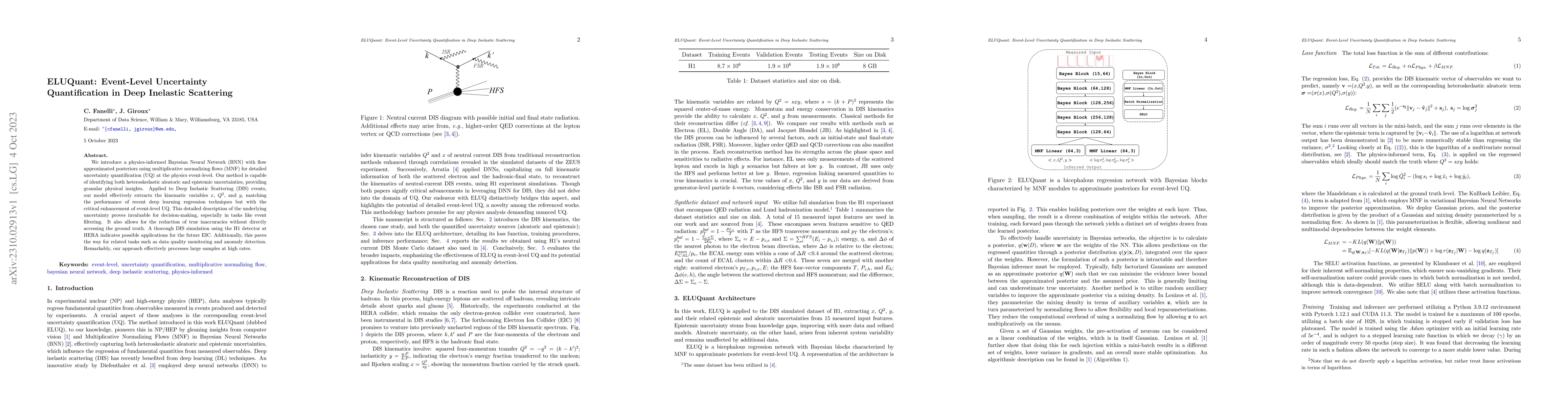 Thumbnail for ELUQuant: Event-Level Uncertainty Quantification in Deep Inelastic
  Scattering