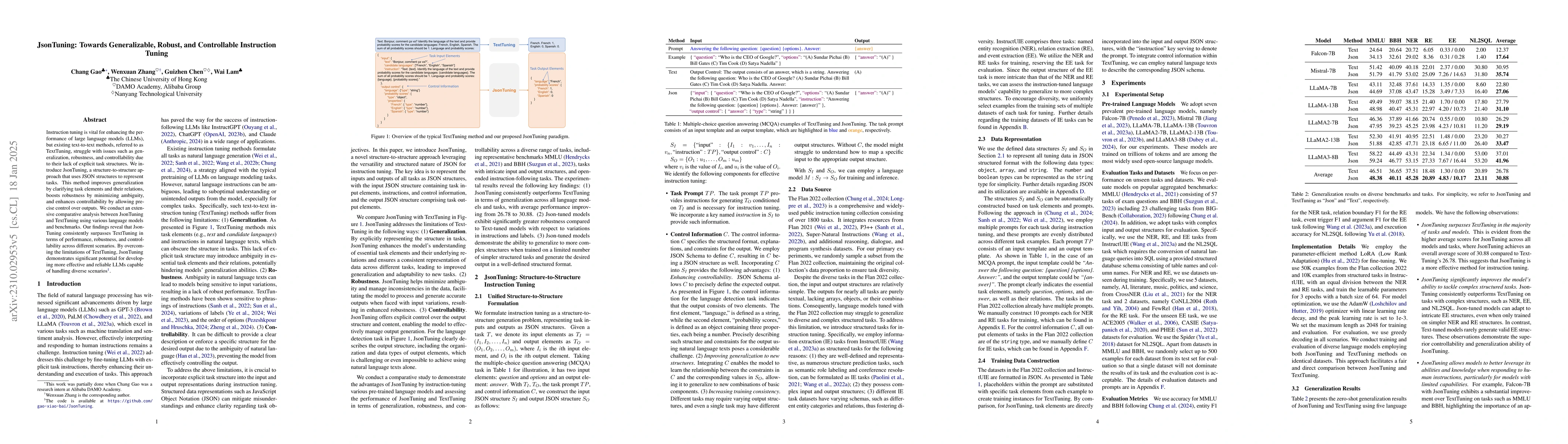 Thumbnail for JsonTuning: Towards Generalizable, Robust, and Controllable Instruction
  Tuning