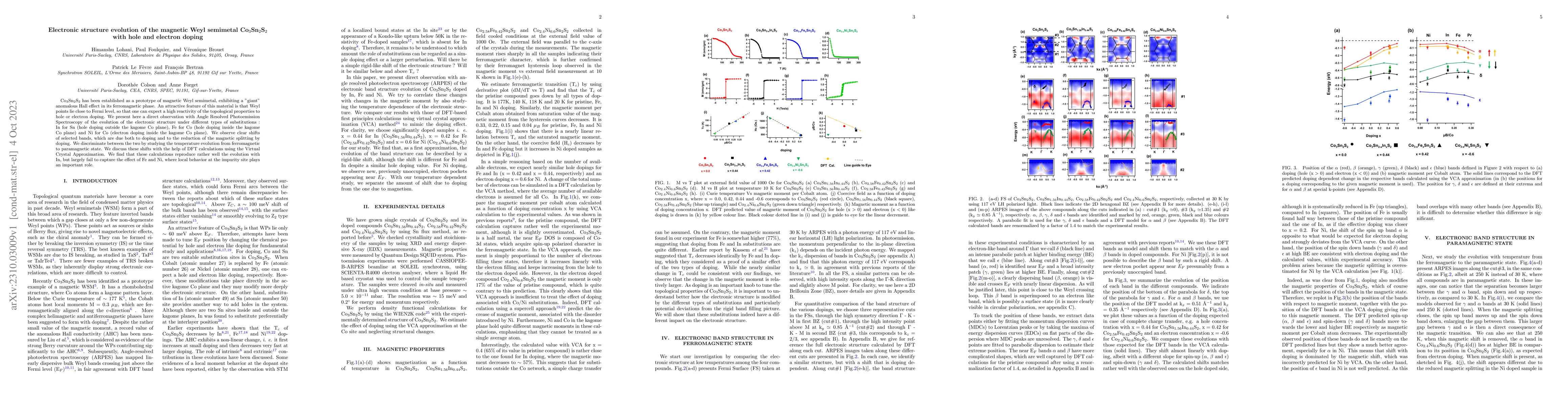 Thumbnail for Electronic structure evolution of the magnetic Weyl semimetal
  Co$_3$Sn$_2$S$_2$ with hole and electron doping