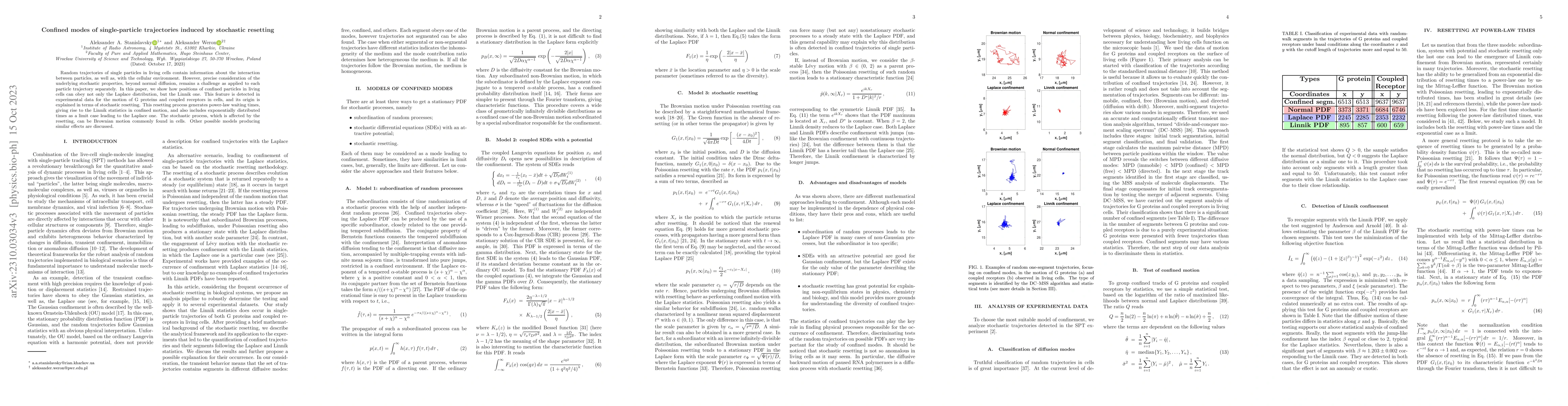 Thumbnail for Confined modes of single-particle trajectories induced by stochastic
  resetting