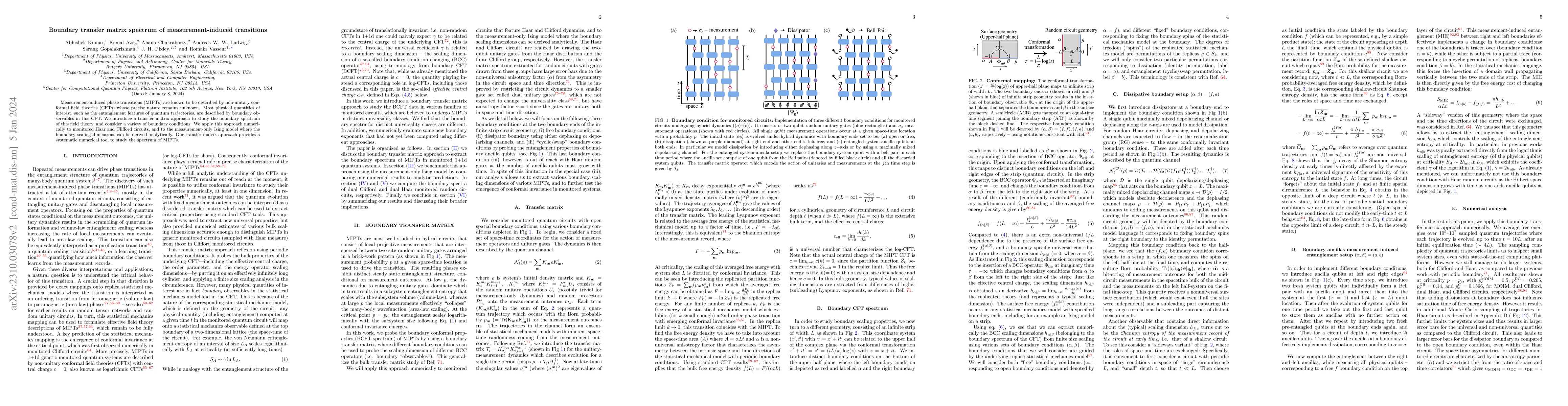 Thumbnail for Boundary transfer matrix spectrum of measurement-induced transitions