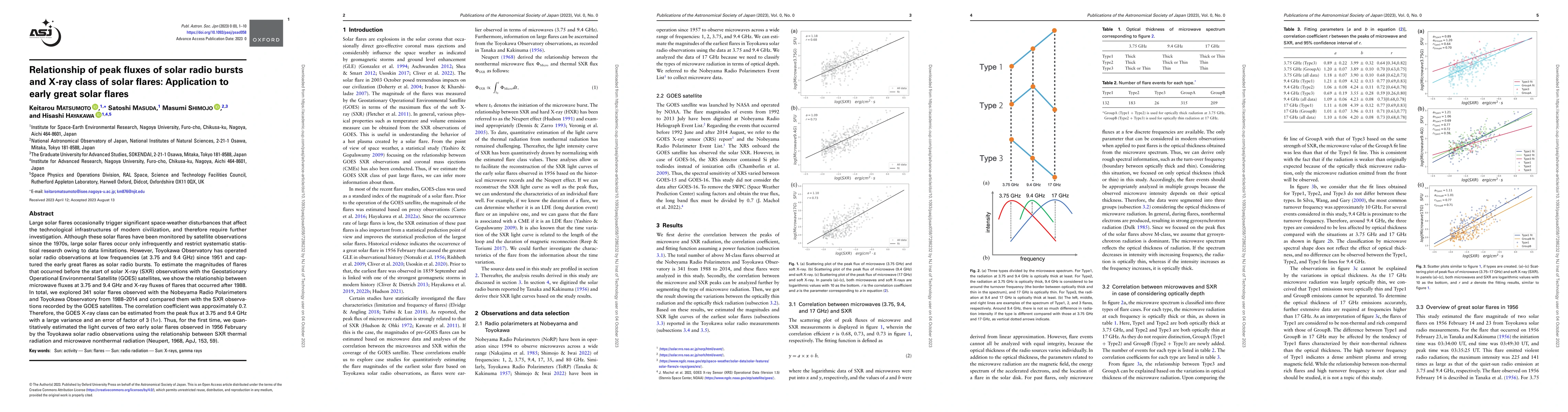 Thumbnail for Relationship of peak fluxes of solar radio bursts and X-ray class of
  solar flares: Application to early great solar flares
