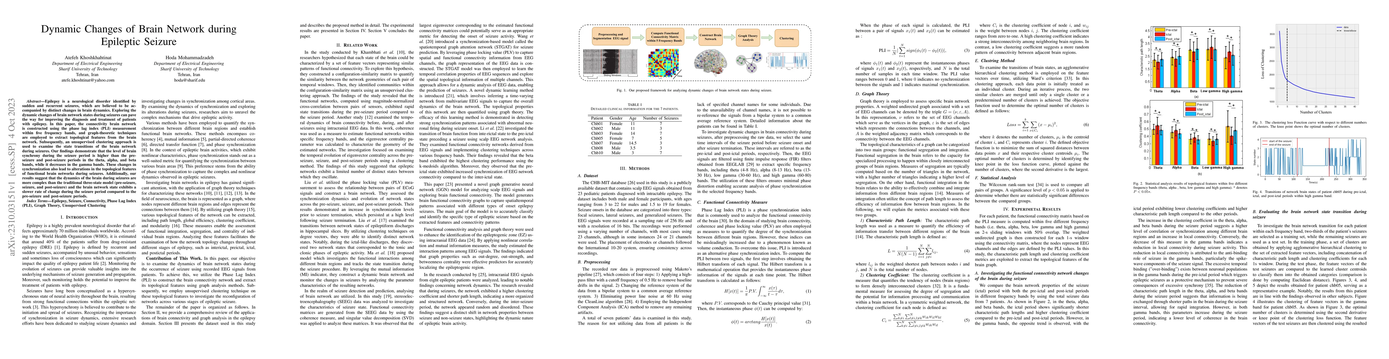 Thumbnail for Dynamic Changes of Brain Network during Epileptic Seizure