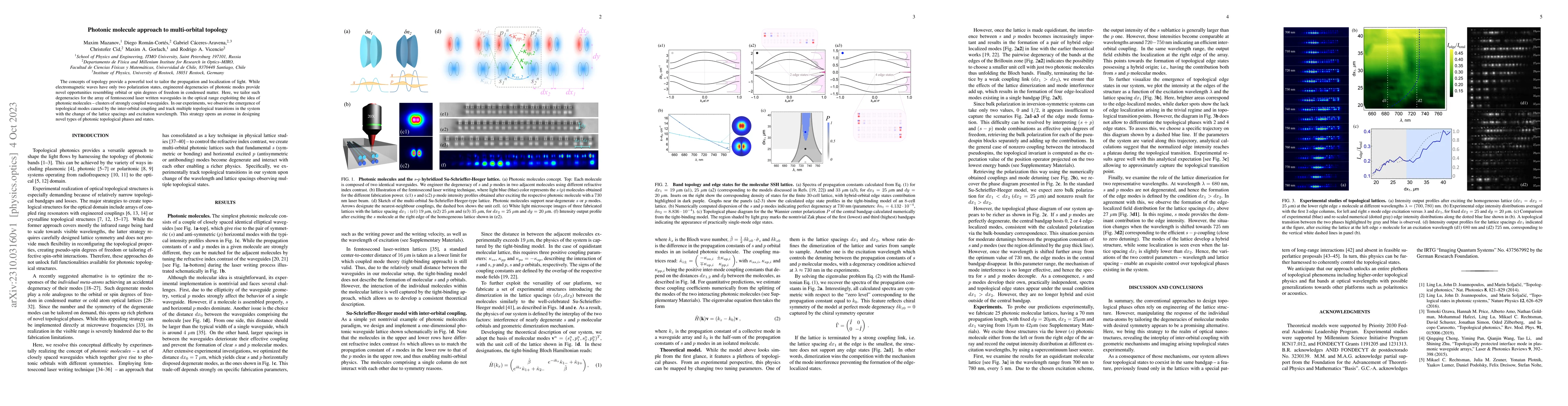 Thumbnail for Photonic molecule approach to multi-orbital topology