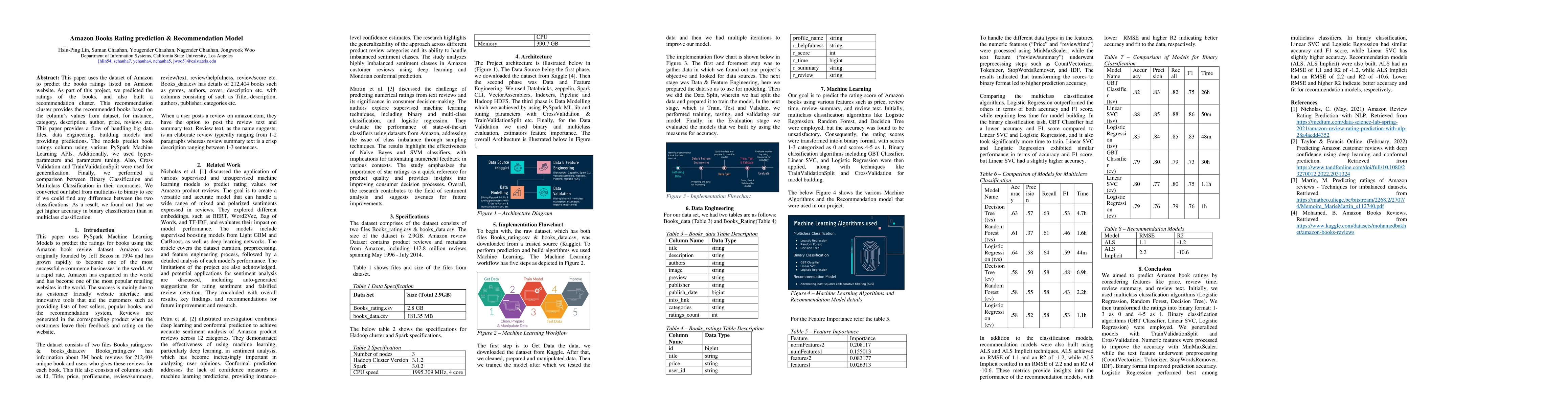 Thumbnail for Amazon Books Rating prediction & Recommendation Model
