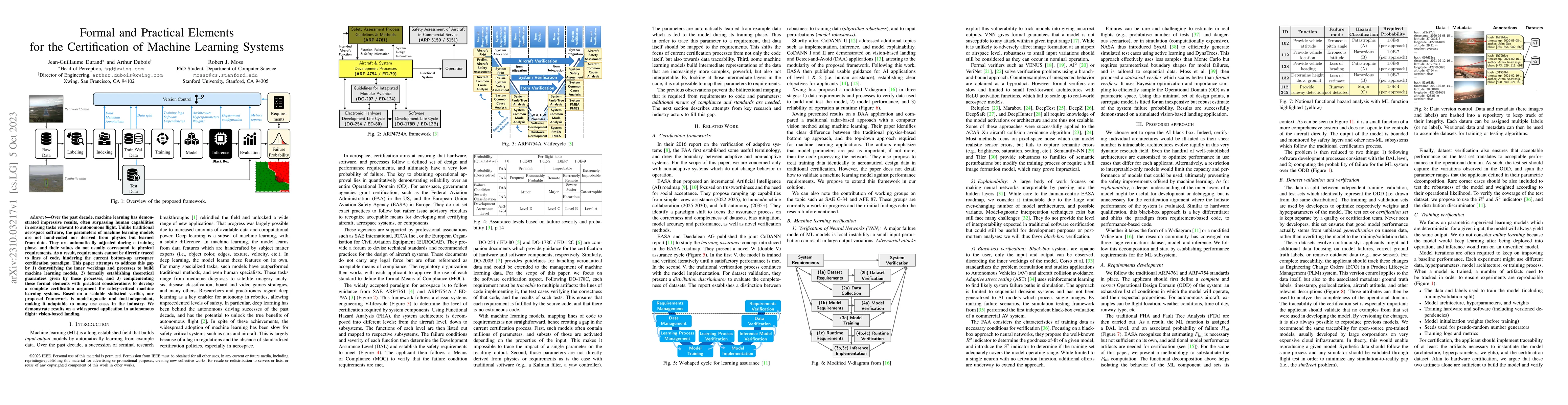 Thumbnail for Formal and Practical Elements for the Certification of Machine Learning
  Systems