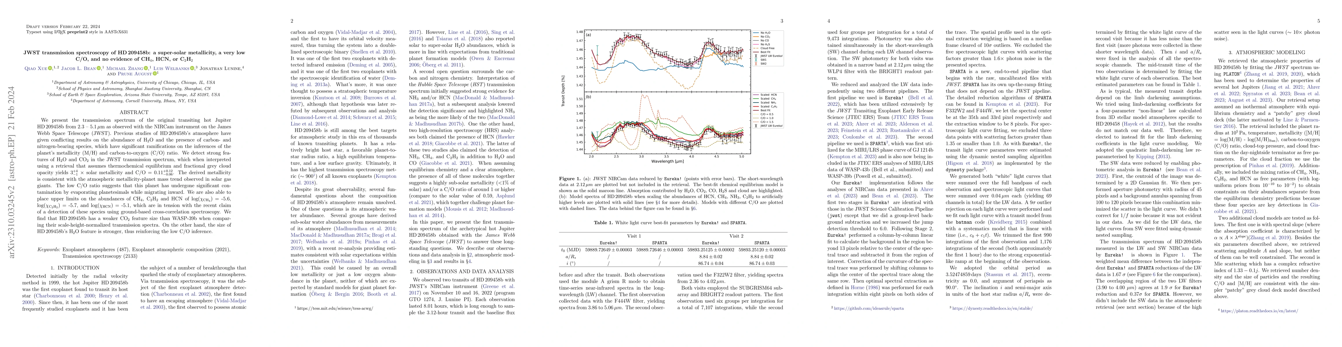 Thumbnail for JWST transmission spectroscopy of HD 209458b: a super-solar metallicity,
  a very low C/O, and no evidence of CH4, HCN, or C2H2