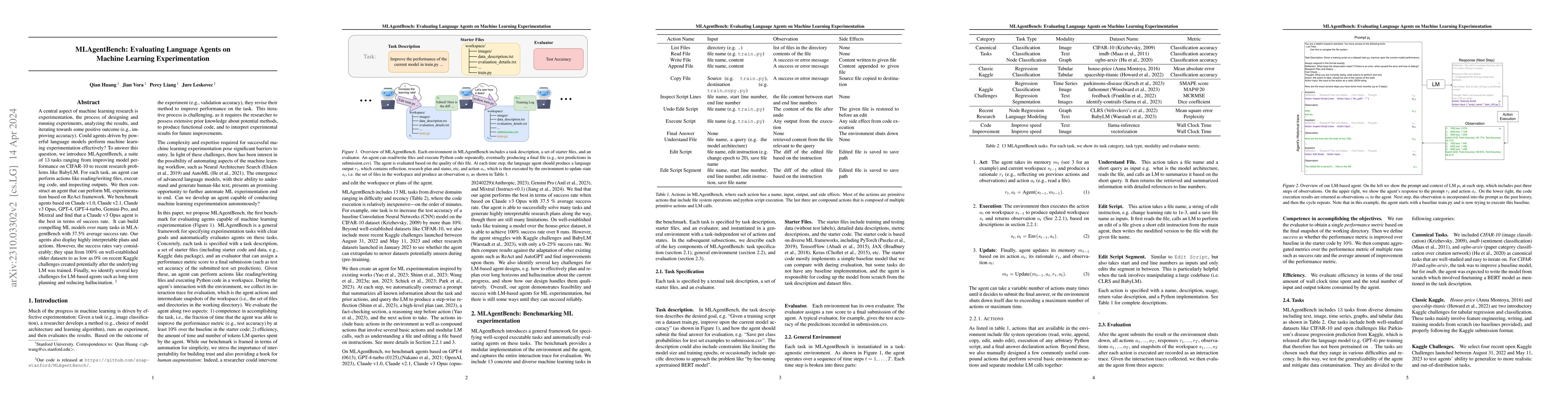 Thumbnail for MLAgentBench: Evaluating Language Agents on Machine Learning
  Experimentation